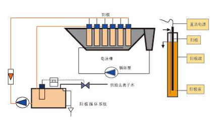 电泳涂装实验室：开启智能涂装的新纪元